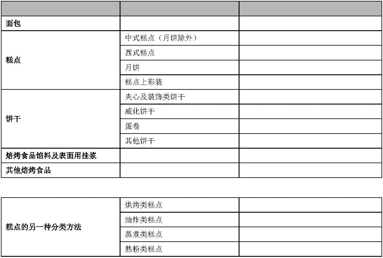 17-焙烤食品.png
