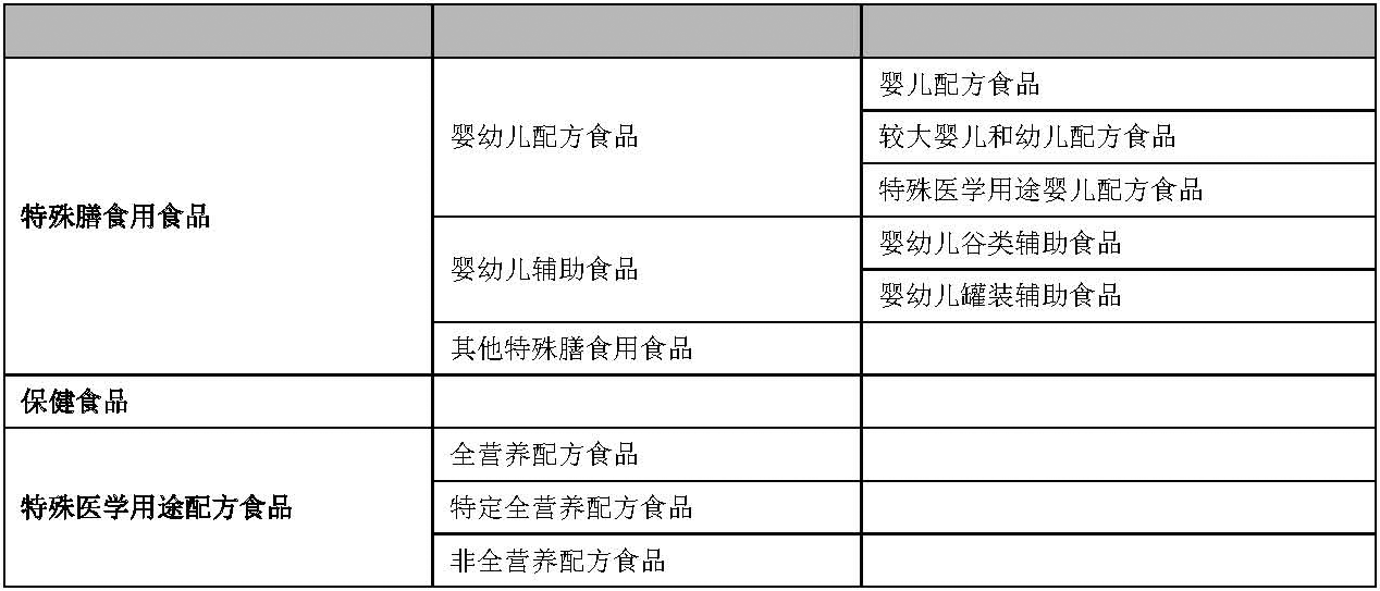 19-特殊膳食用食品、保健食品、特殊医学用途配方食品.png