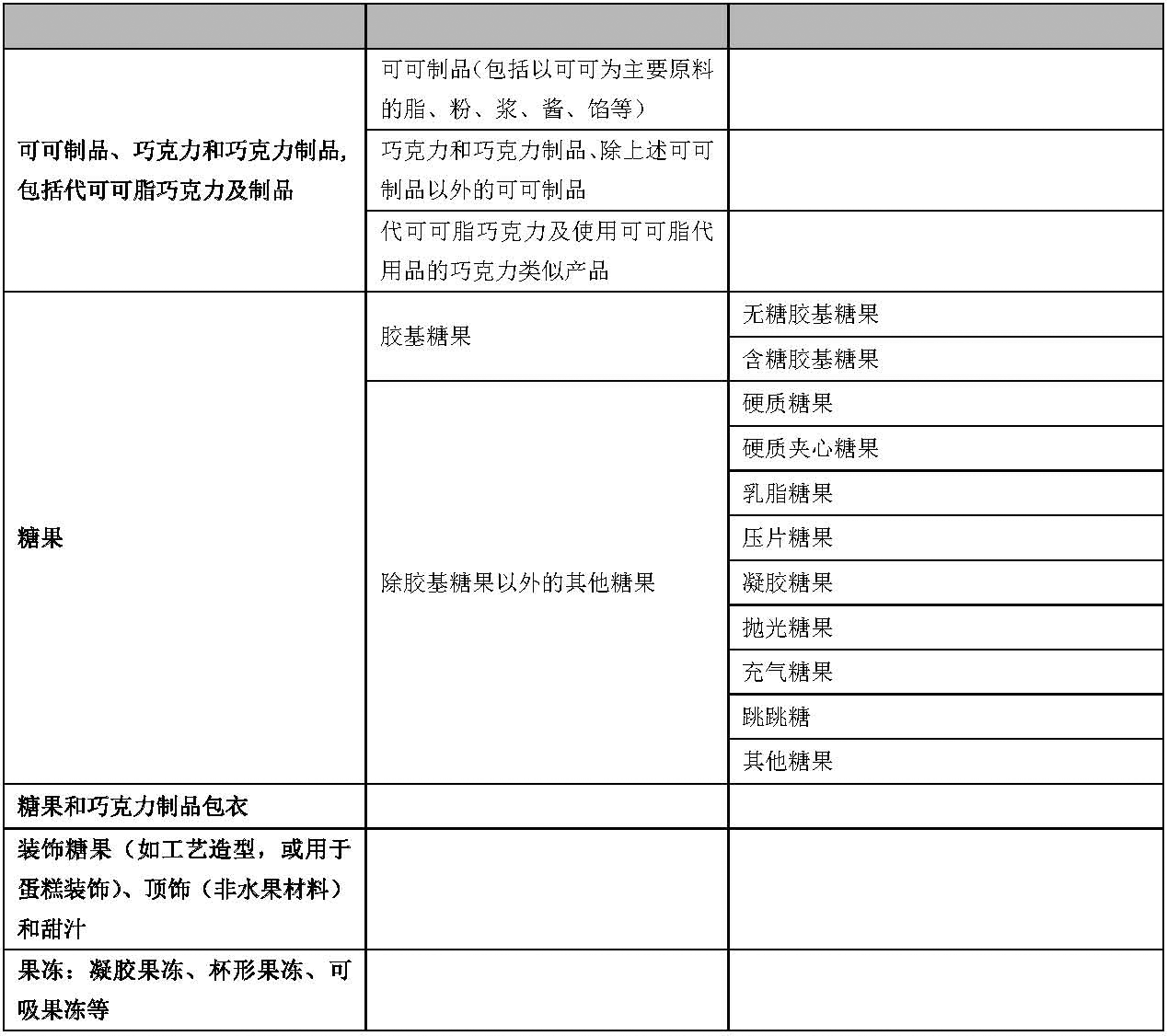 22-可可和巧克力、糖果和果冻.png